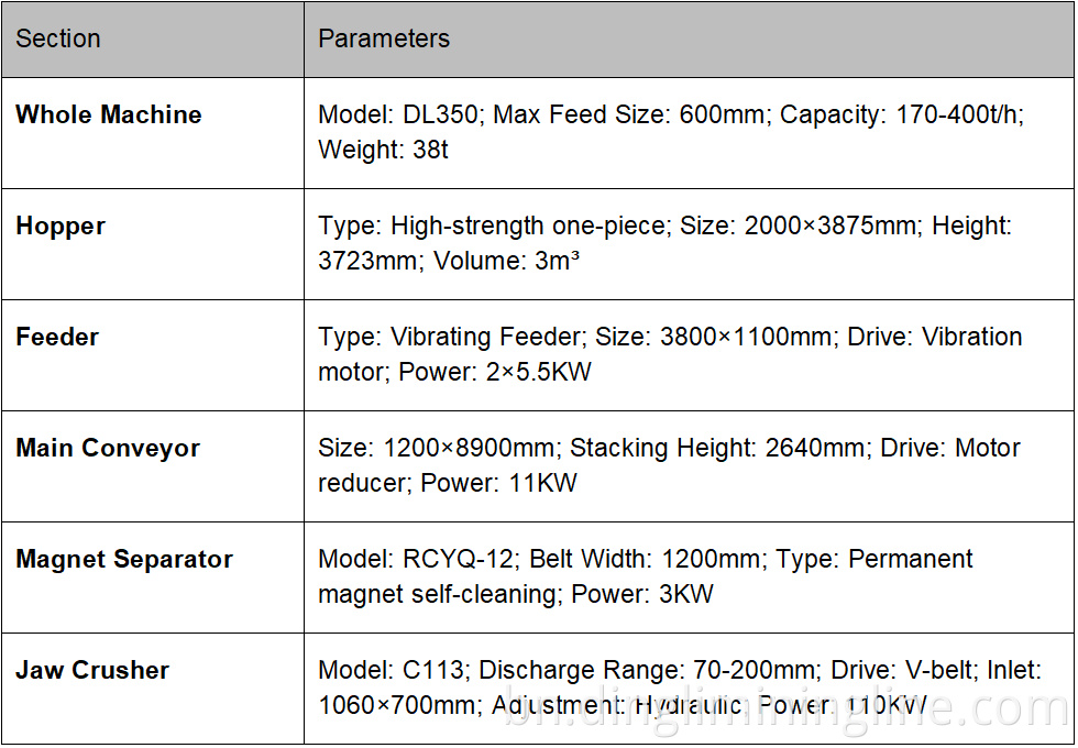 Crawler Mobile Jaw Crushing